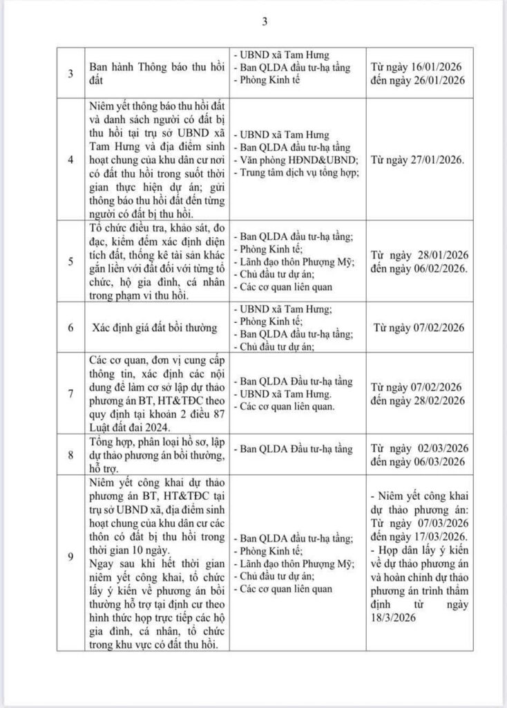 khảo sát mỹ hưng