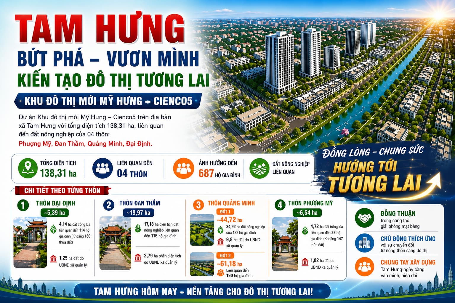 tam hưng bứt phá